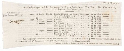 Zeitungsausschnitt und Publikationsfragmente zur Astronomie