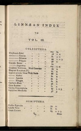 Linae INDEX to Vol.III.