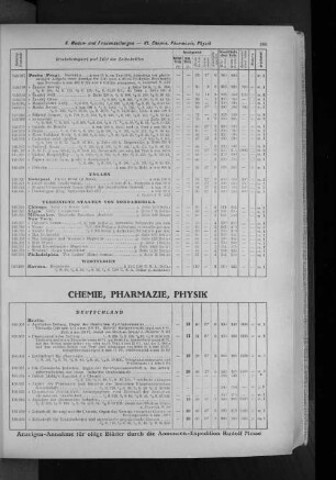 Chemie, Pharmazie, Physik