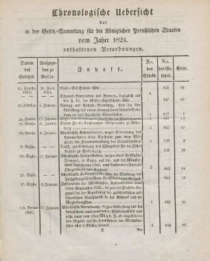 Chronologische Uebersicht der in der Gesetz-Sammlung für die Königlichen Preußischen Staaten vom Jahre 1824. enthaltenen Verordnungen