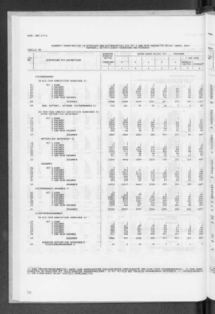 Tabelle 9b Bewohnte Wohneinheiten in Gebäuden und Unterkünften, die mit zwei und mehr Haushalten belegt waren, nach Raumzahl, öffentlicher Förderung und Personen