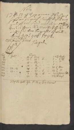 Nota ... Quedlinburg [den] 17. ... 1792.
