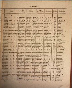 Neues topographisch-statistisch-geographisches Wörterbuch des preussischen Staats, 1. A - F