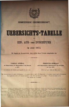 Übersichts-Tabelle der Ein-, Aus- und Durchfuhr : im Jahr .... 1873