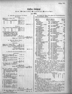 1872,13: Kassen-Abschluß des Gewerks-Kranken-Vereins pro 1871