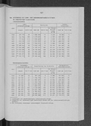 Ergebnisse aus Lohn- und Einkommensteuerstatistiken in langfristiger Gliederung