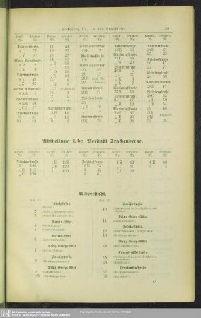 Abtheilung Lb: Vorstadt Trachenberge