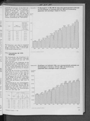 Empfänger von laufender Hilfe zum Lebensunterhalt außerhalb von Einrichtungen in Hamburg 1970 bis 1980 und Veränderung gegenüber dem jeweiligen Vorjahr in Prozent