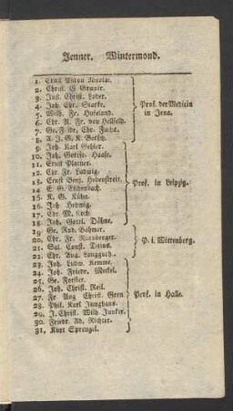 [Kalendarium Jenner. - Christmonat.]