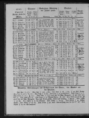 1842. Allgemeiner Reichs-Kalender. März.