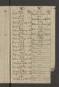 Bürgerbuch der Stadt Zeitz - 1701-1801