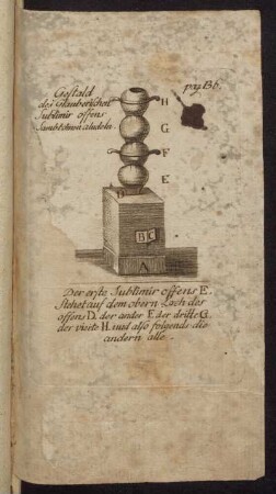 pag. 136. Gestald des Glauberischen Sublimir[...]
