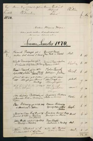 Sommersemester 1870. Rektorat Heinrich (von) Weber
