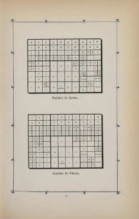 Setzkasten für Fraktur ; Setzkasten für Antiqua