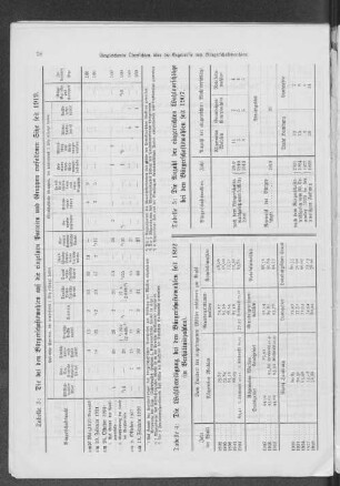 Tabelle 4: Die Wahlbeteiligten bei den Bürgerschaftswahlen seit 1892 (in Verhältniszahlen).