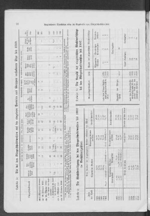 Tabelle 4: Die Wahlbeteiligten bei den Bürgerschaftswahlen seit 1892 (in Verhältniszahlen).