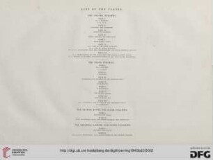 List of plates