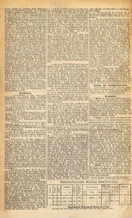 Zweibrücker Zeitung. 1881, 7 - 12