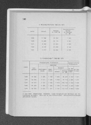 5. Wechselproteste 1969 bis 1973