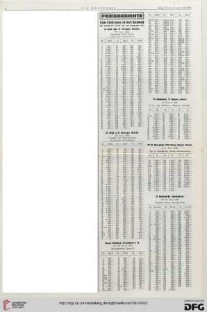 Nr. 27 (3. Jul. 1932), S. 4: Preisberichte