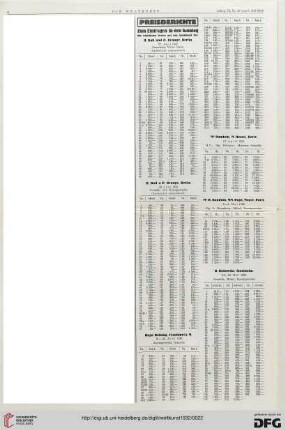 Nr. 27 (3. Jul. 1932), S. 4: Preisberichte