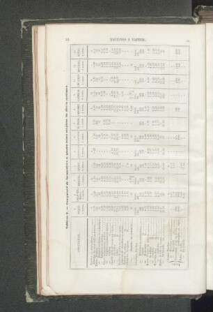 Tableau E. - Comparatif de locomotives à quatre roues couplées de divers systèmes.