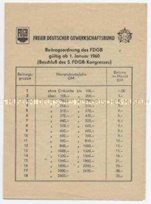 Beitragsordnung des Freien Deutschen Gewerkschaftsbundes (FDGB)