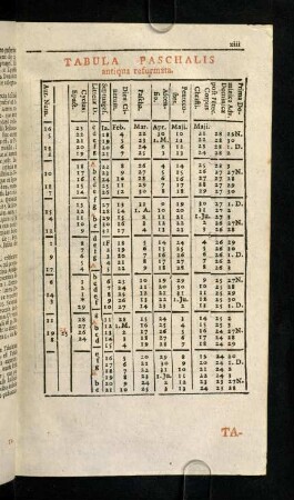 xiii-xvii, Tabula Paschalis, Reformata, Temporaria; Festorum Mobilium