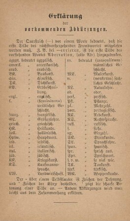 Erklärung der vorkommenden Abkürzungen