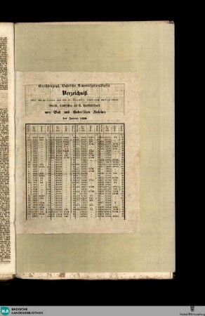 Karlsruher Zeitung, Großherzogl. Badische Amortisationskasse