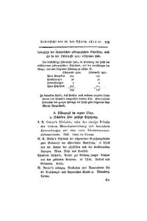 Uebersicht der sämmtlichen pädagogischen Schriften, welche in der Ostermesse 1811 erschienen sind