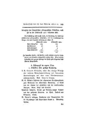 Uebersicht der sämmtlichen pädagogischen Schriften, welche in der Ostermesse 1811 erschienen sind