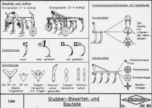 Grubber-Bauarten und Bauteile