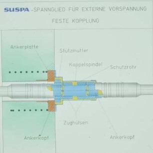 Spannglied SUSPA für externe Vorspannung