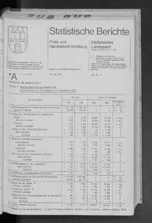 Bevölkerungsentwicklung Dezember 1986 : Lfd. Nr. 11