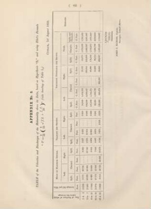 Appendix No. 8. Table of the velocities and discharges of Mahanuddy above its delta, ...