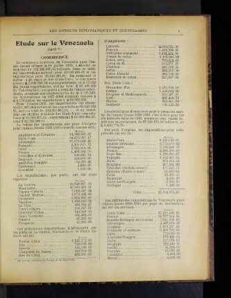 Etude sur le Venezuela