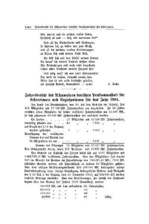 Jahresbericht der Allgemeinen deutschen Pensionsanstalt für Lehrerinnen und Erzieherinnen für das Jahr 1904