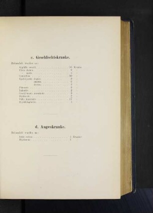 c. Geschlechtskranke.