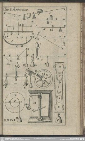 Tab. I Mechanicae