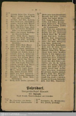 Pohrsdorf