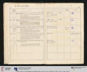 Inv. Nr. 203-207