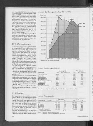 Bevölkerungsentwicklung 1869 bis 1991
