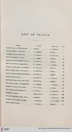 List of Plates