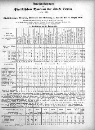 1879,41: 1879. XLI