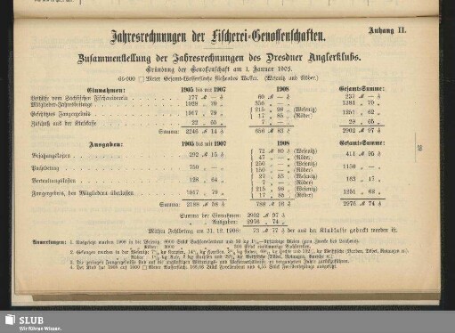 Anhang II. Jahresrechnungen der Fischerei-Genossenschaften