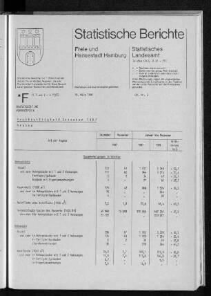 Hochbautätigkeit Dezember 1987 : Lfd. Nr. 3