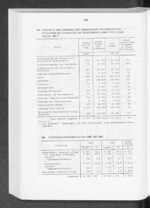 Körperschaftsteuerpflichtige 1980 und 1983
