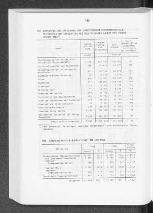 Körperschaftsteuerpflichtige 1980 und 1983