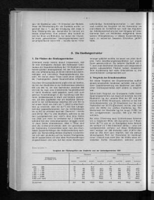 B. Die Siedlungsstruktur